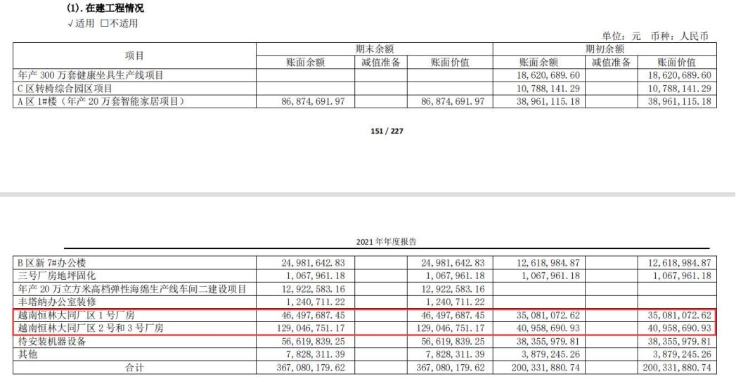 家具出口欧美生意,家具出口欧洲的出口税率