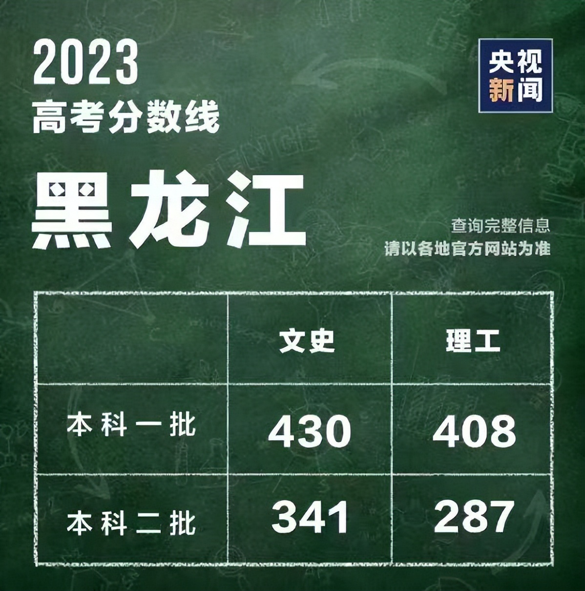 如果考200多分能上什么样大学,300多分上200多分的大学稳吗