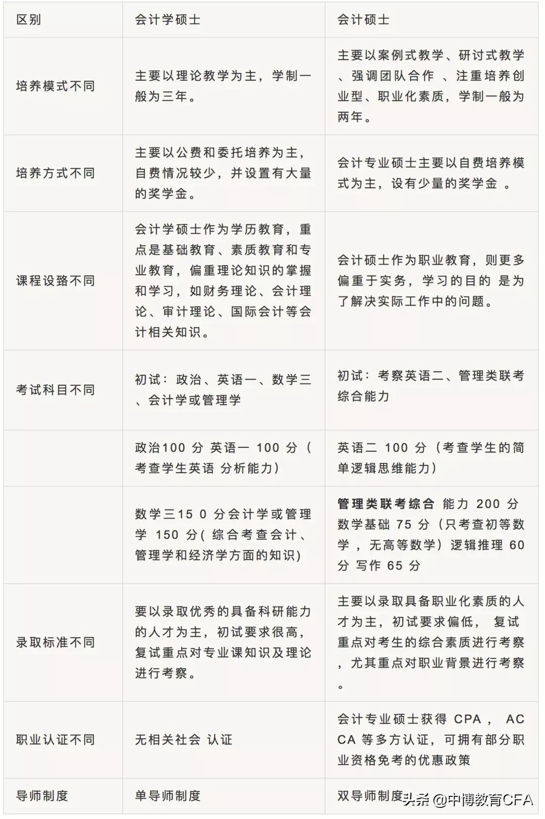 山东大学会计专硕就业前景,西南财大会计专硕就业前景