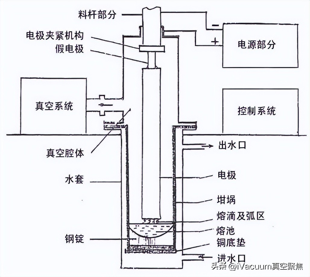 真空自耗炉原理视频,真空自耗炉工作原理
