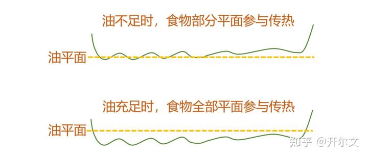 为什么煤气灶炒菜比电磁炉好吃,什么电磁炉炒菜和明火一样好吃