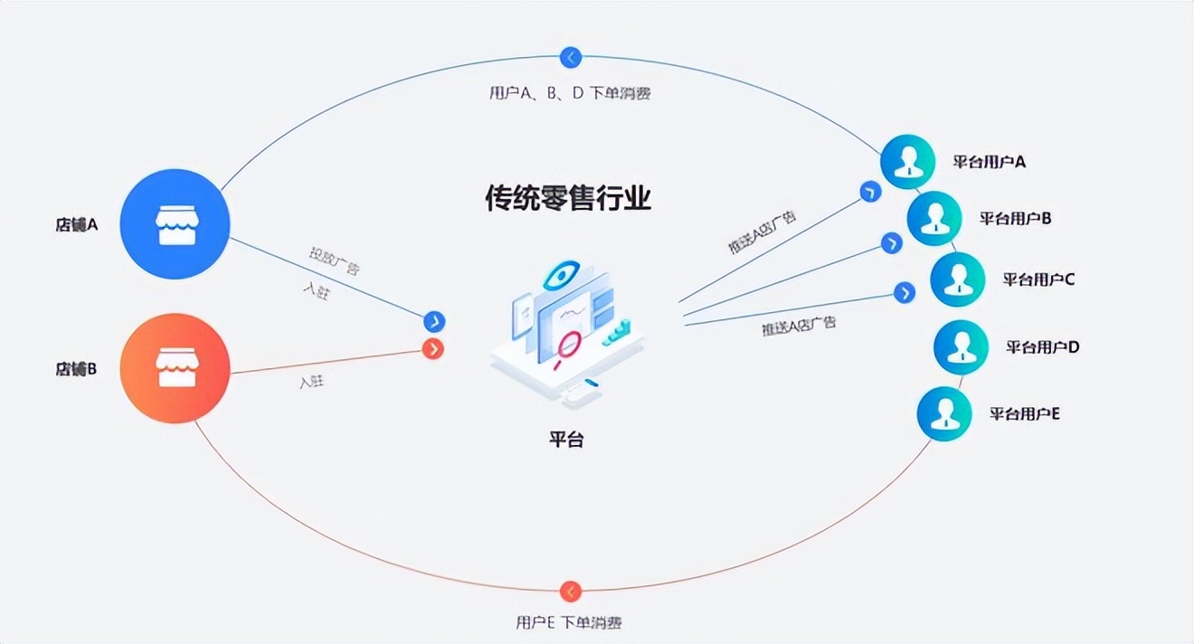 新零售如何引爆线下门店,新零售实体店和电商如何破局