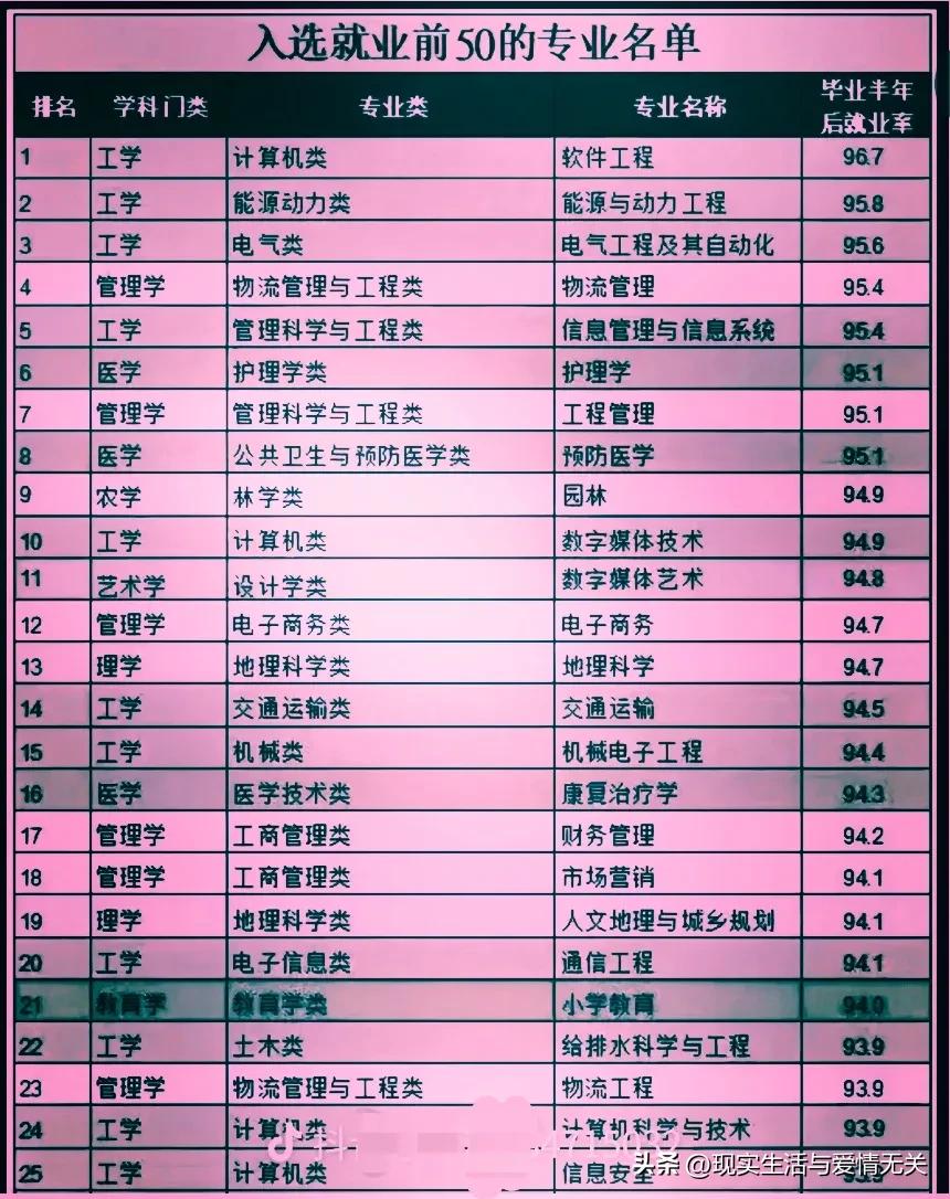 计算机专业最好就业的专业,计算机专业包括哪些好就业专业