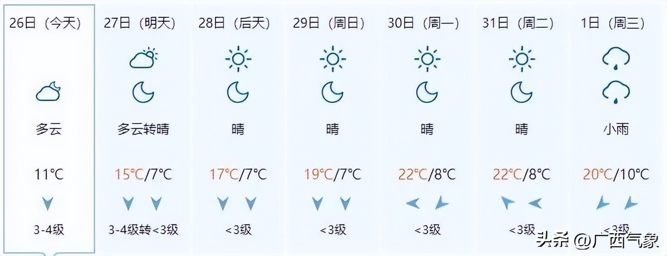冷空气来袭桂北气温将降个位数,冷空气南下桂北转阴雨