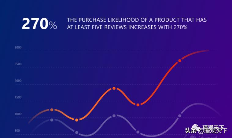亚马逊seo矩阵,亚马逊seo排名服务