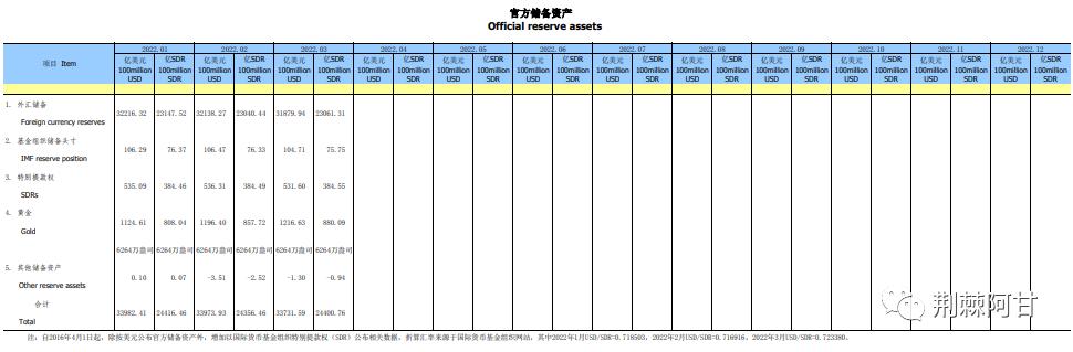 黄金去哪买可靠,银行黄金怎么买