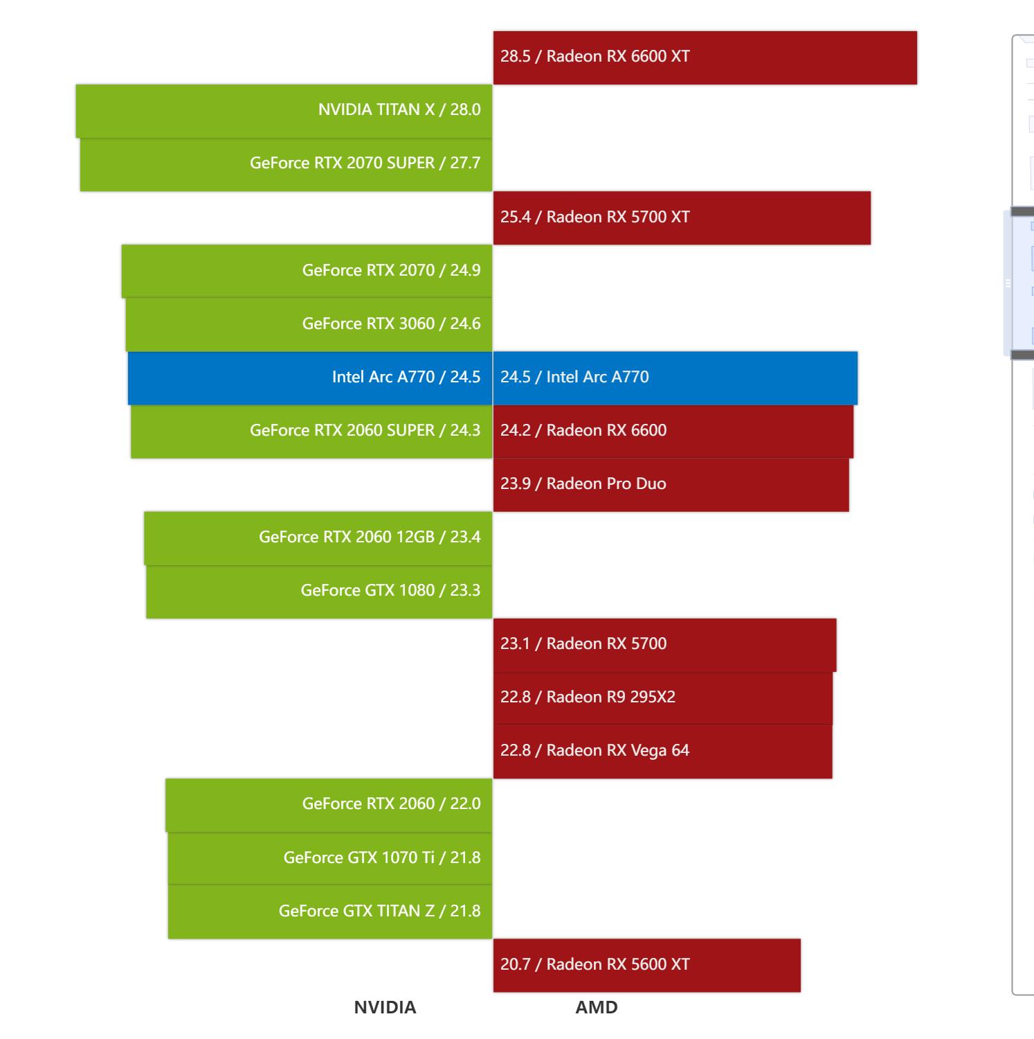 英特尔arca770m笔记本显卡跑分曝光,英特尔arca770显卡游戏实测