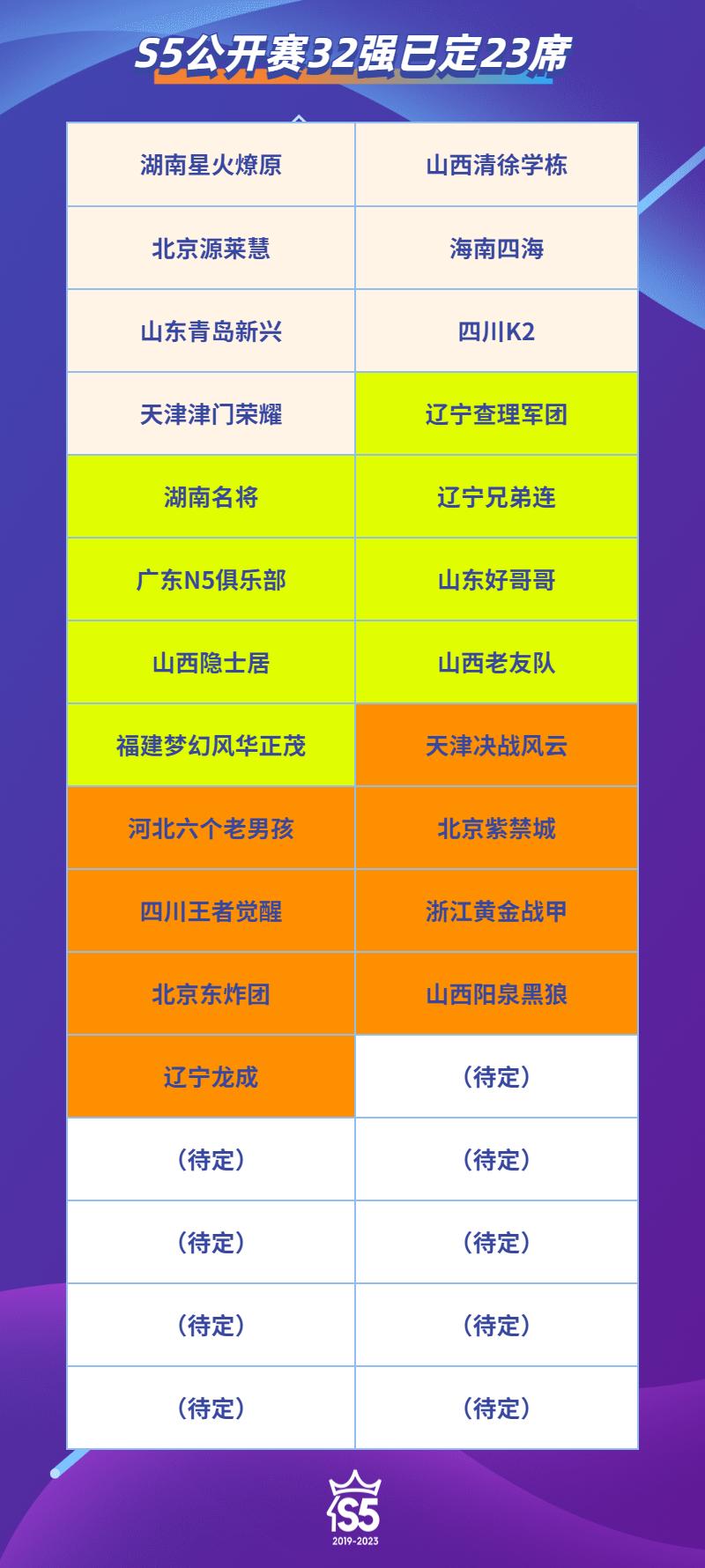 2022公开赛半决赛,公开赛半决赛决赛