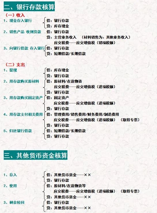 会计分录大全背诵不重要,会计分录实操150道完整版