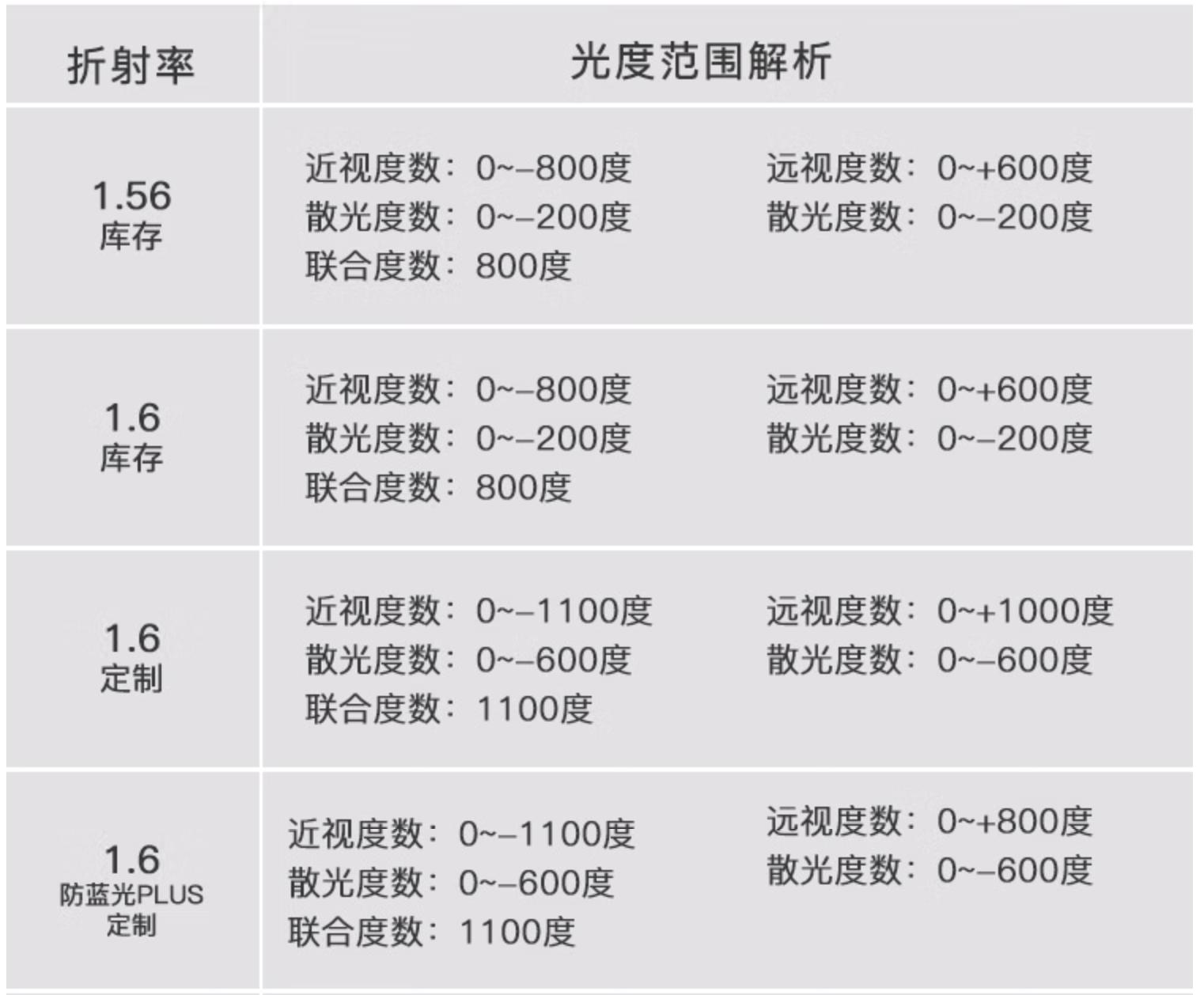 2家值得收藏的1688眼镜店铺，618配一副好眼镜，全攻略教程
