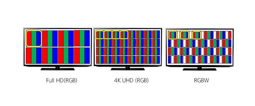 怎样选购液晶电视真4k与伪4k,4k电视推荐真4k与假4k区别