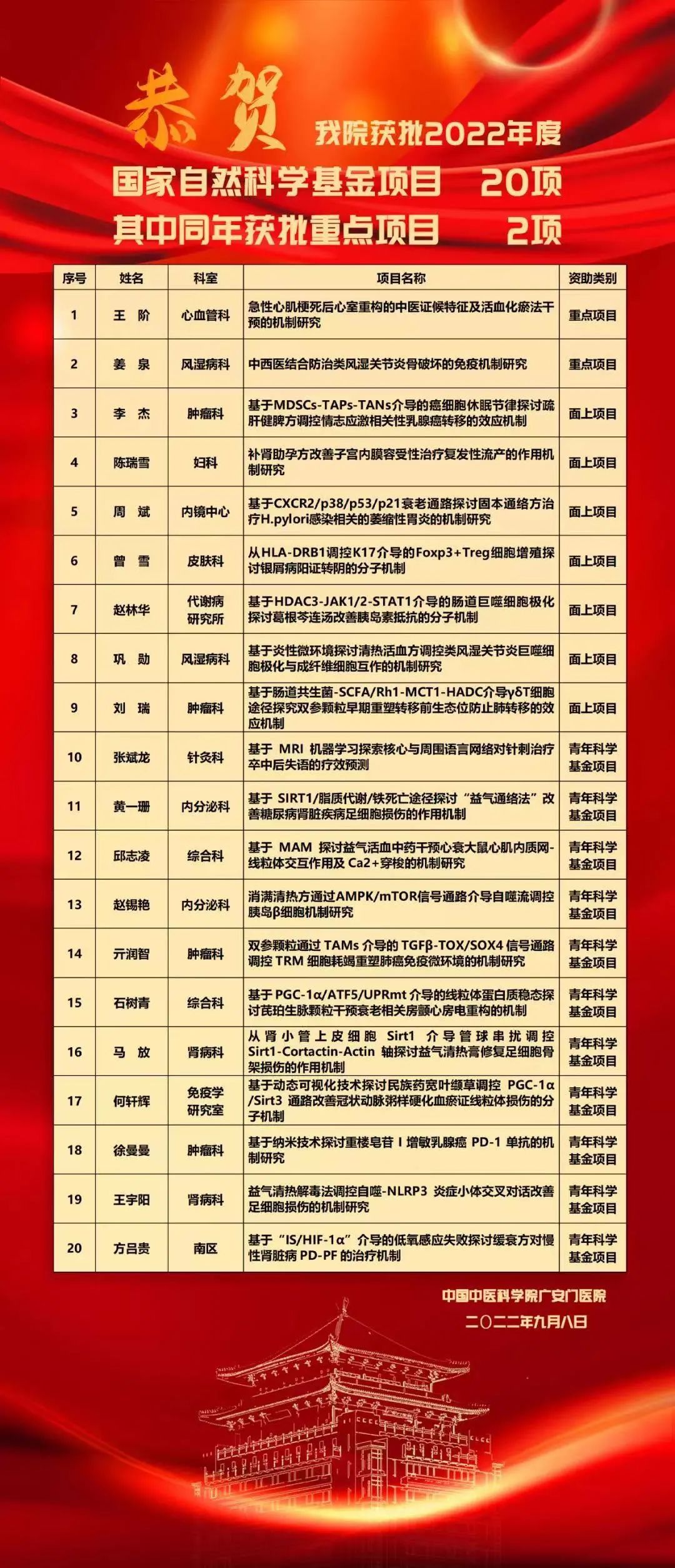 见证2022年,见证2022高考