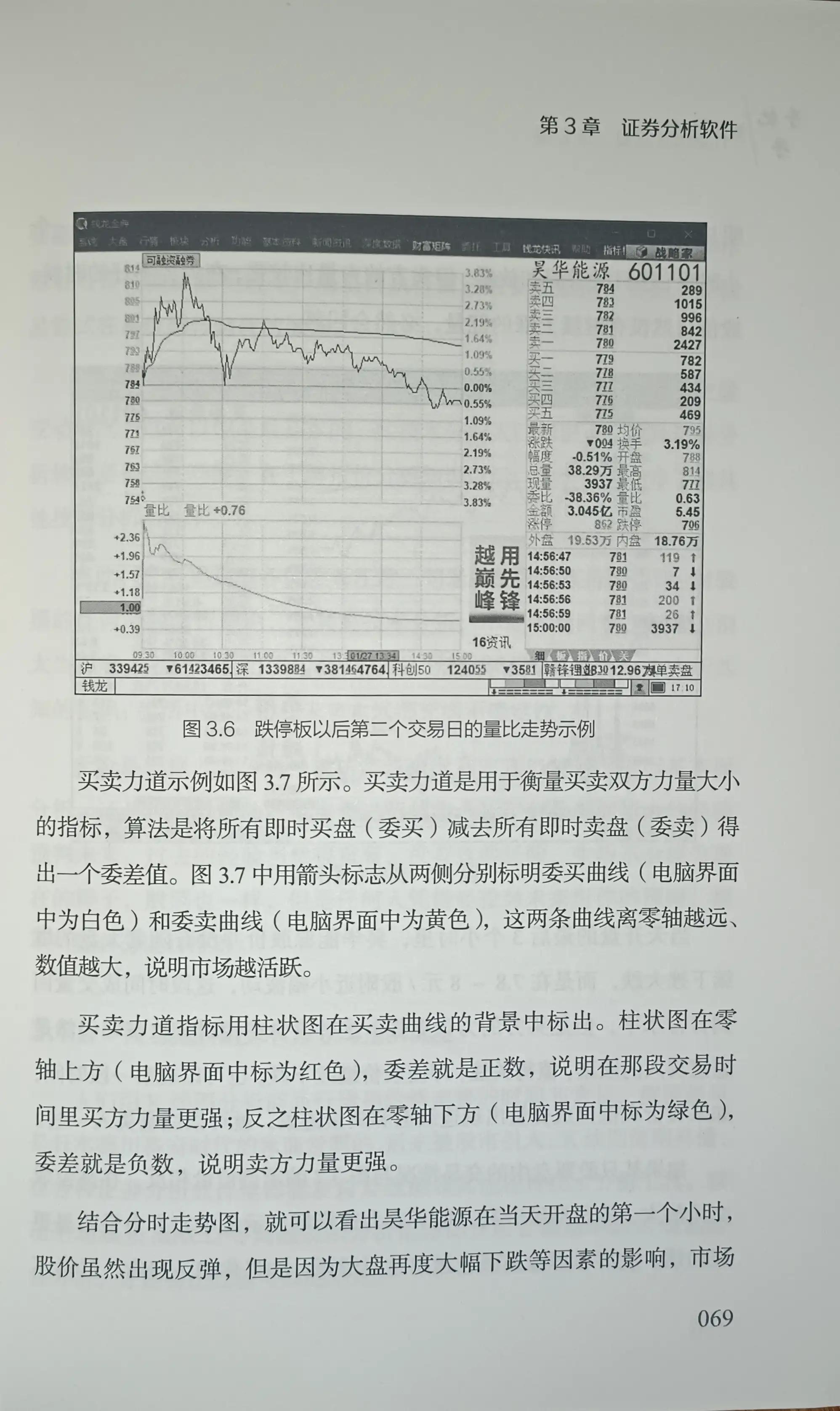 炒股基础学习新手如何学炒股票,炒股新手入门看盘技巧