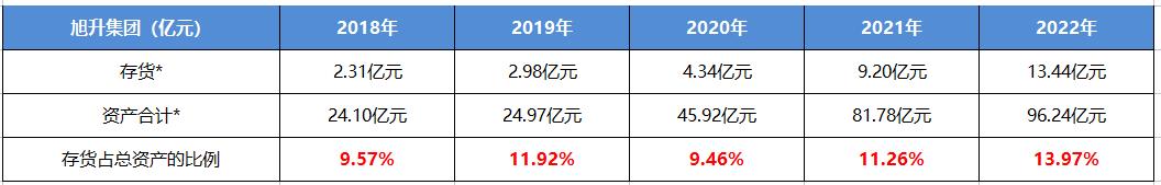 个股股评分析,宁波旭升集团