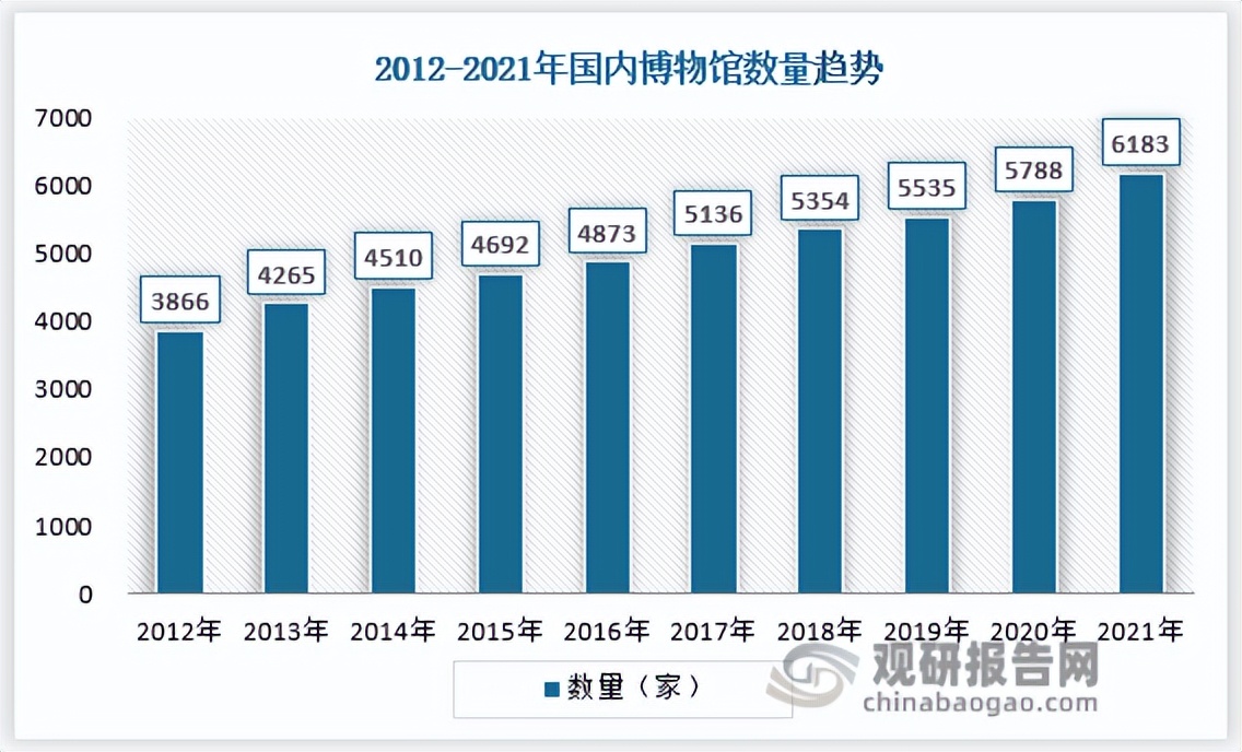 十大惊艳博物馆文创,打卡博物馆文化消费一夜火了