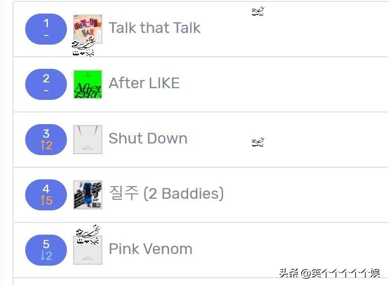 220918七天里韩网搜索很多的歌曲，TWICE19连冠NCT大涨，IVE大降