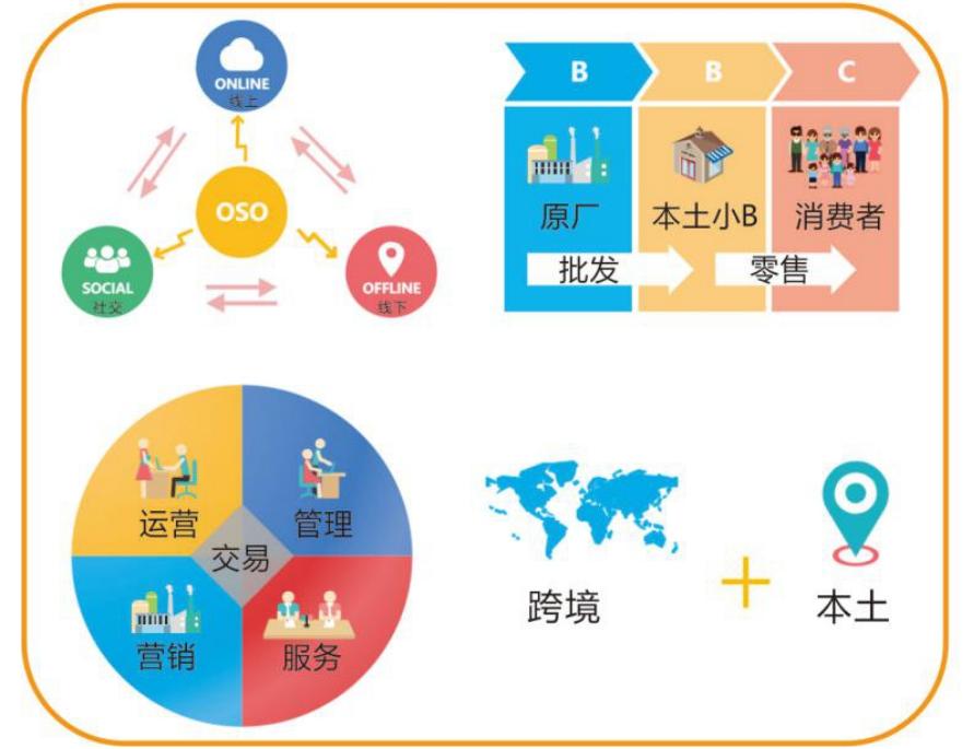 非洲电商平台Amanbo，Amanbo平台怎么样？