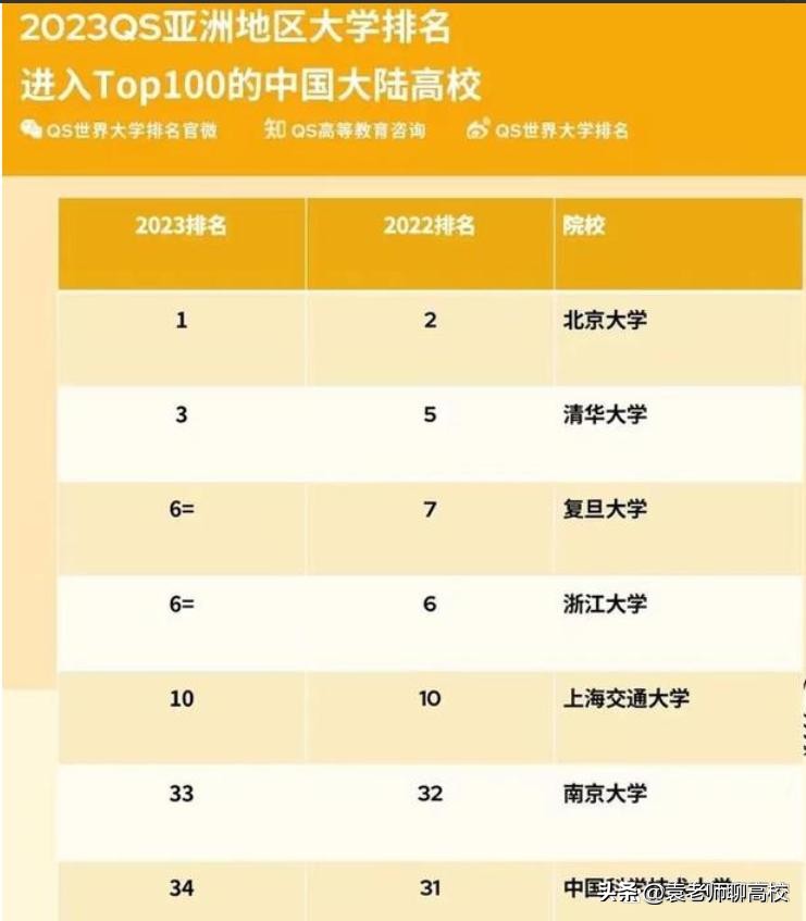 复旦、上交、浙大、南大和中科大，大名鼎鼎的华东五校怎么选？