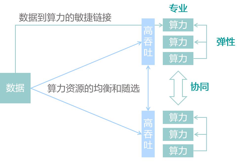 什么是算力和token,什么是算力gpu