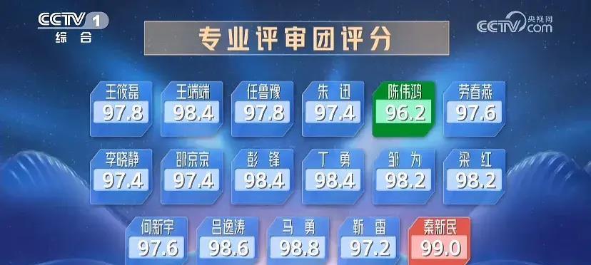 历届主持人大赛最佳选手,主持人大赛最帅的男选手
