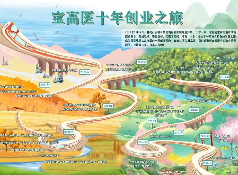 汉唐医疗集团成立暨高新医院建院十周年发展成果分享会隆重举行