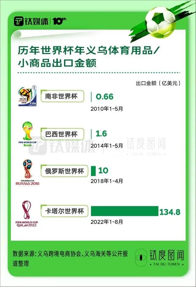 义乌2024欧洲杯冠军球衣,义乌提前知道世界杯冠军