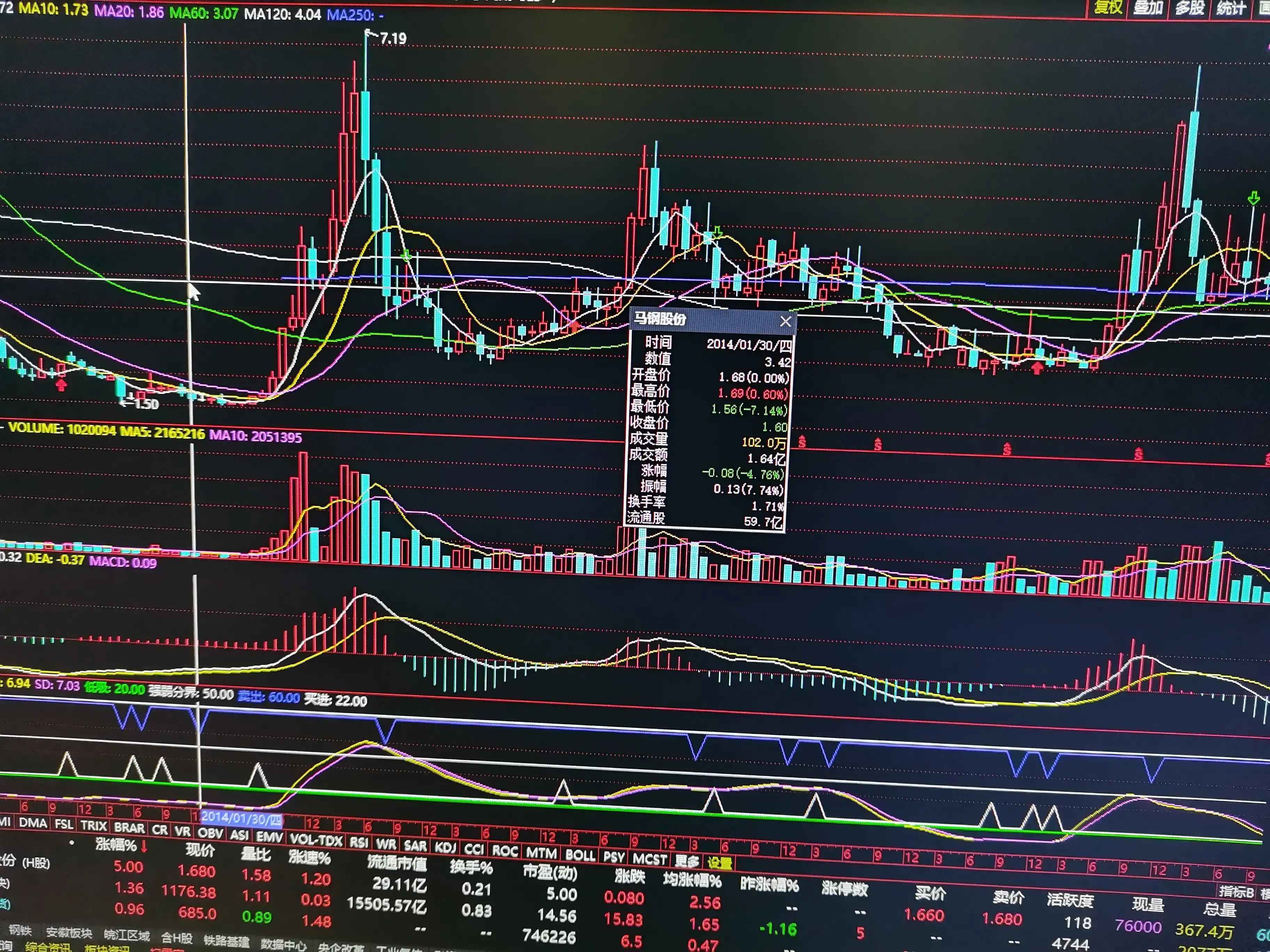 一个司机逆袭成老板,想成为一个股市高手需要什么