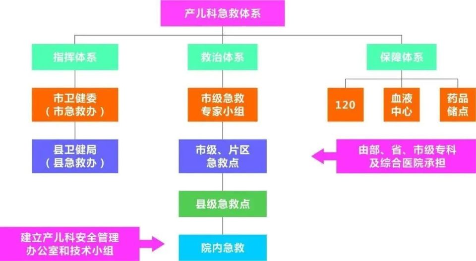 成都市妇女儿童中心医院全国排名,成都市妇女儿童中心医院甲级