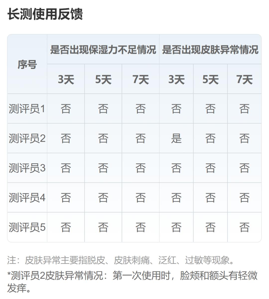 晒后修护芦荟胶推荐,晒后修护芦荟胶怎么美白