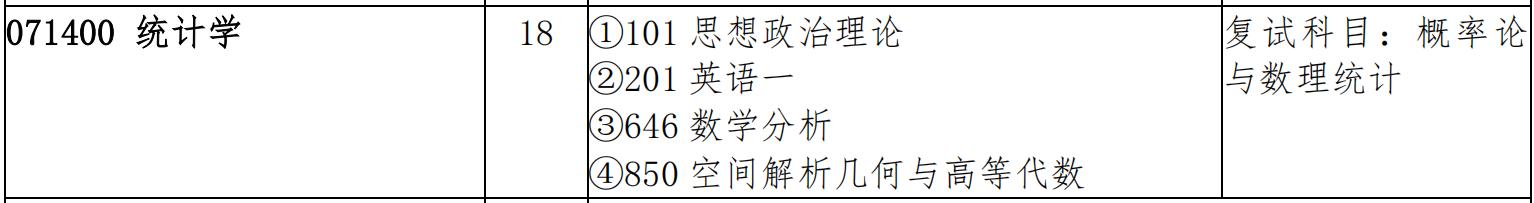 吉林大学数学学院统计学考研方向,吉林大学统计学