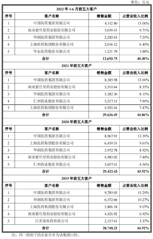 海门万高药业有限公司有多大规模,江苏省南通市海门市万高药业