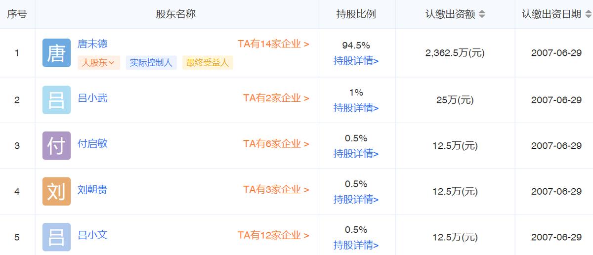 通信历史连载2,通信历史连载50
