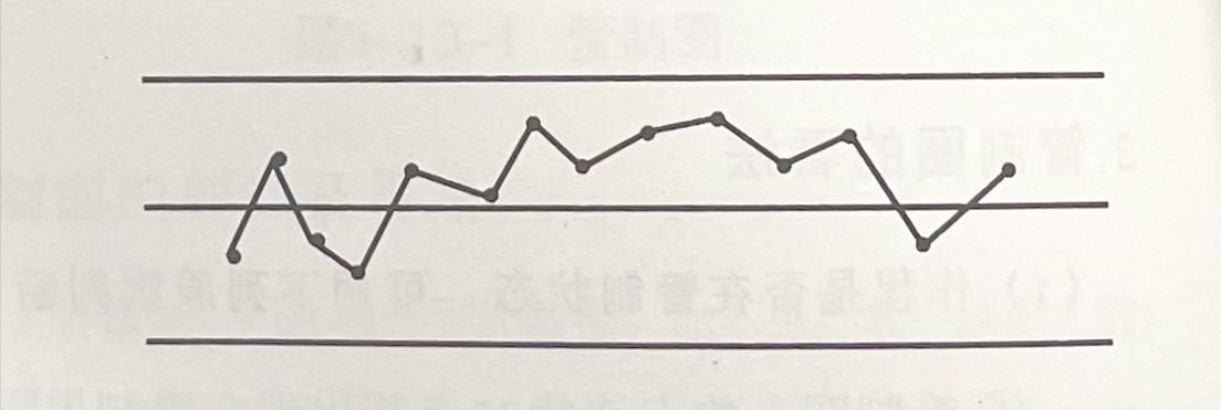 qcc品管圈管理方法,qcc品管圈目标设定原则