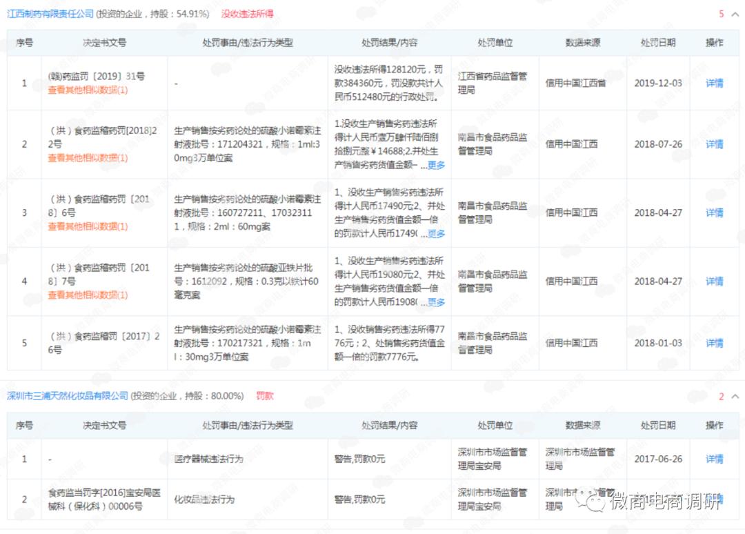 消字号产品宣传治病，妇炎洁新零售拉人头，发展下线涉嫌违法违规