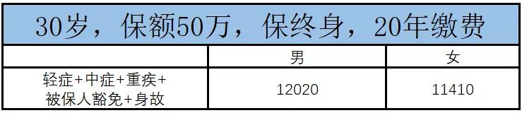 英大康佑倍至保险怎么样,英大人寿康佑倍护