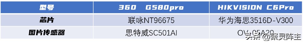 车品之巅记录仪怎么样,车品之巅行车记录仪