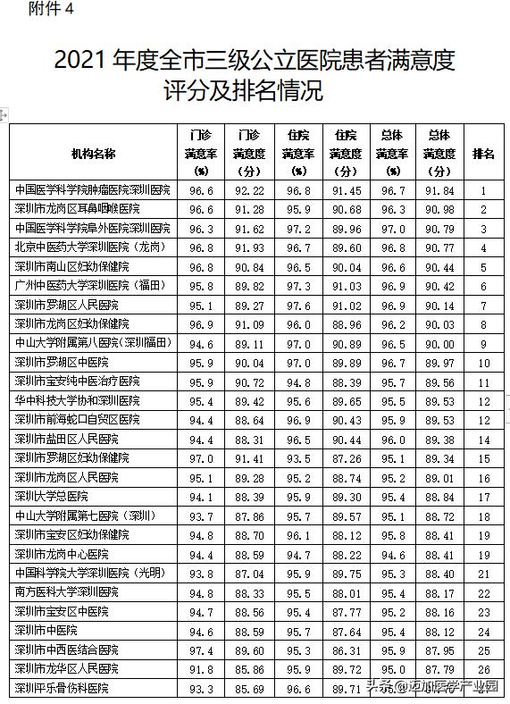 医院患者满意度调查表总结分析,患者对医院不满意的地方