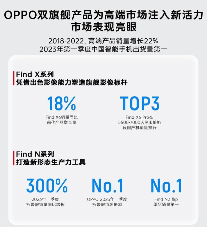 oppo最新旗舰高端手机,oppo国产手机最新款