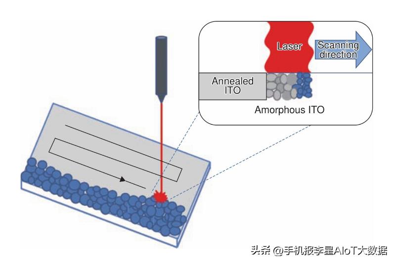 ito导电膜在我国发展前景,ito导电膜有没有功率限制