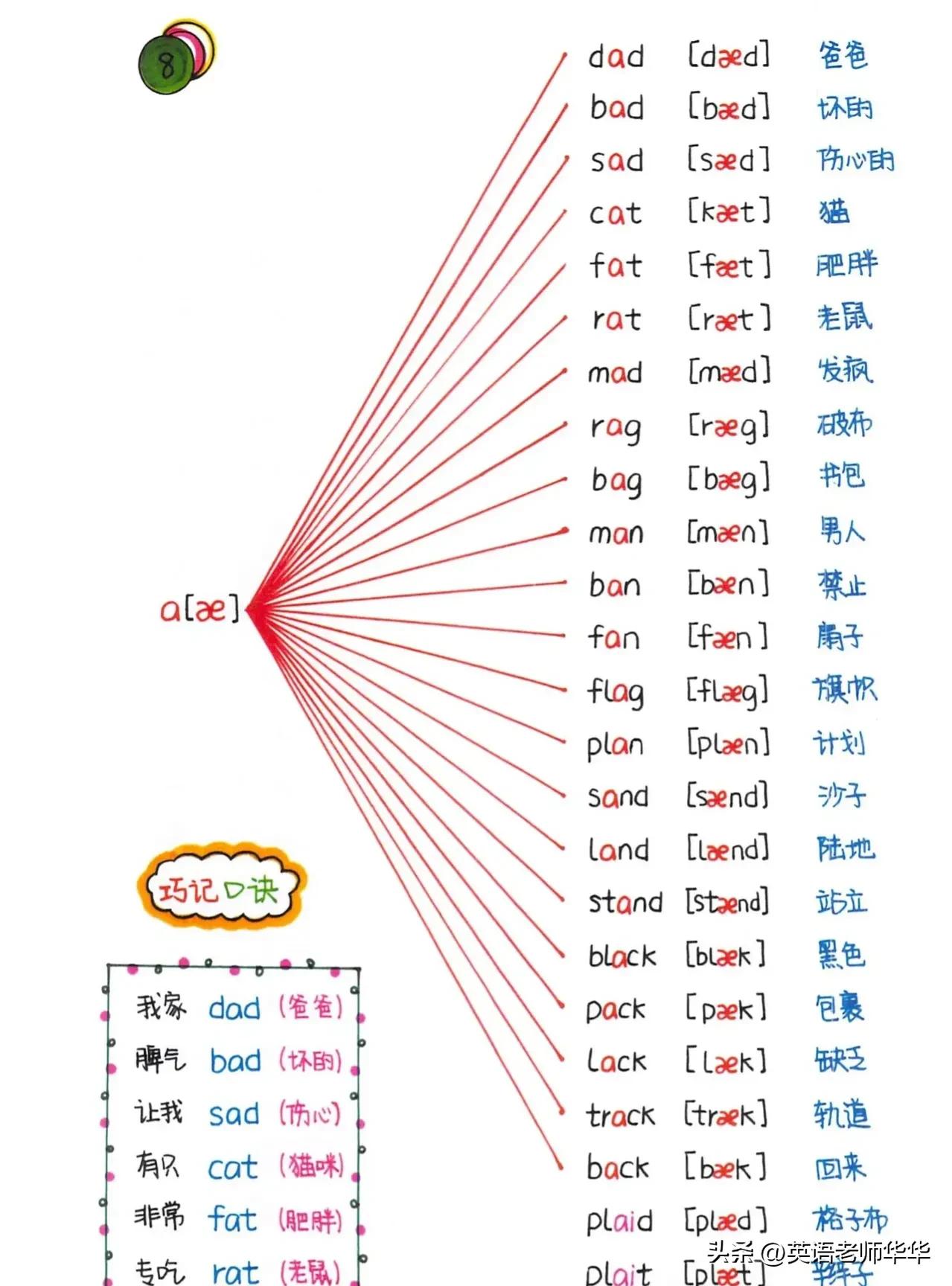 英语自然拼读字母a教学,英语字母a自然拼读教学