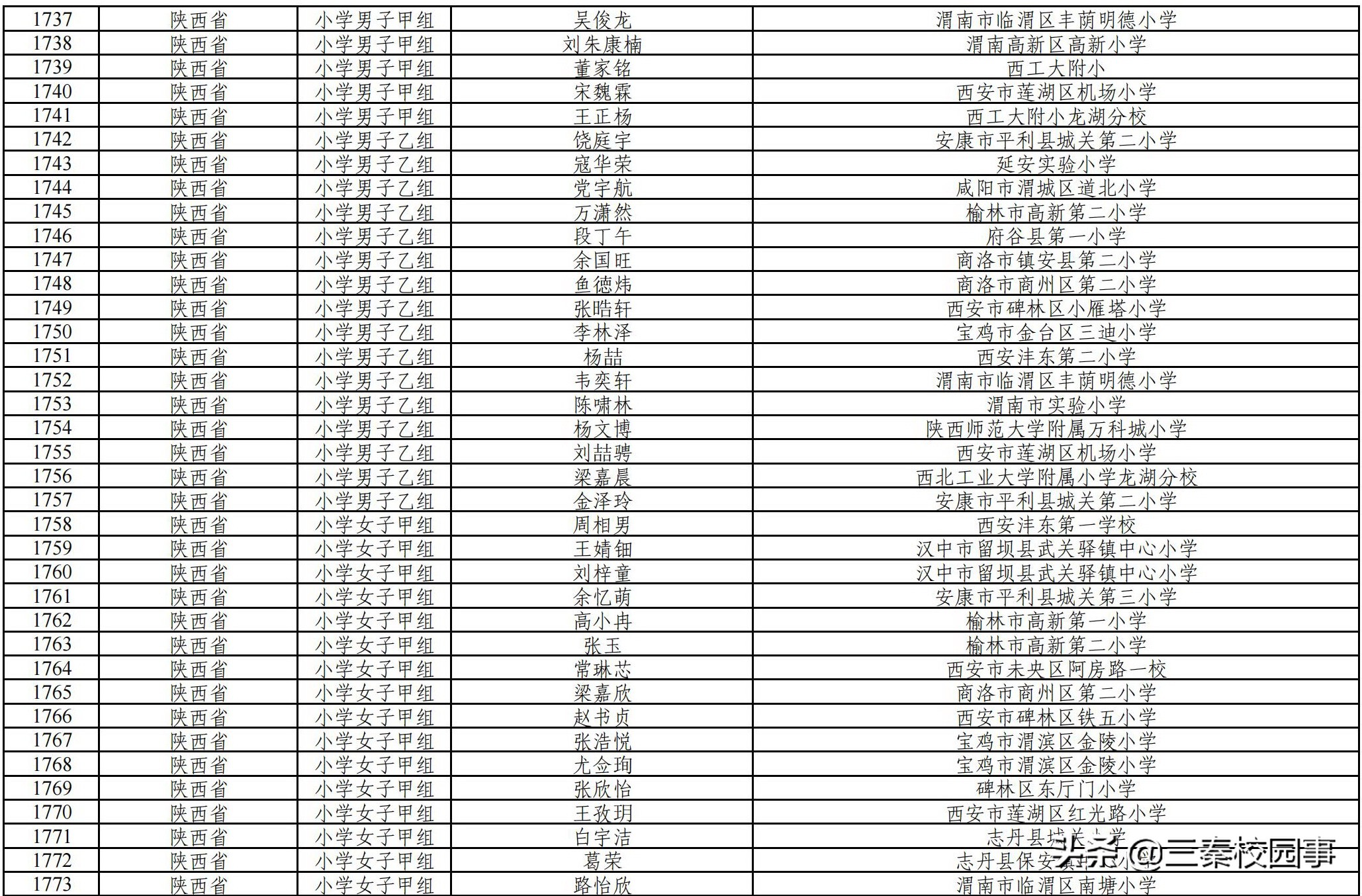 2019全国足球夏令营陕西队,全国校园足球夏令营陕西分营