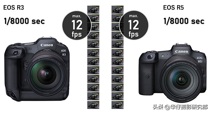 佳能eosr和索尼r3选哪个,佳能eosr和5d3哪个好