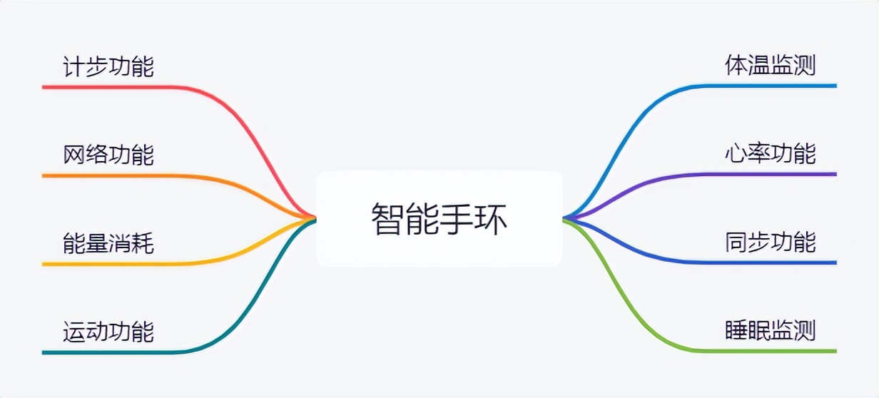 佳明 smart 5 (佳明的smart5)