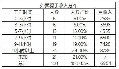 外卖小哥月入过万是真的么,聊聊外卖小哥月入过万的故事
