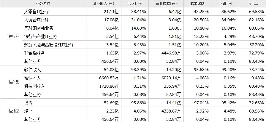 恒生电子乌镇2024金融科技大会,恒生电子科技怎么样