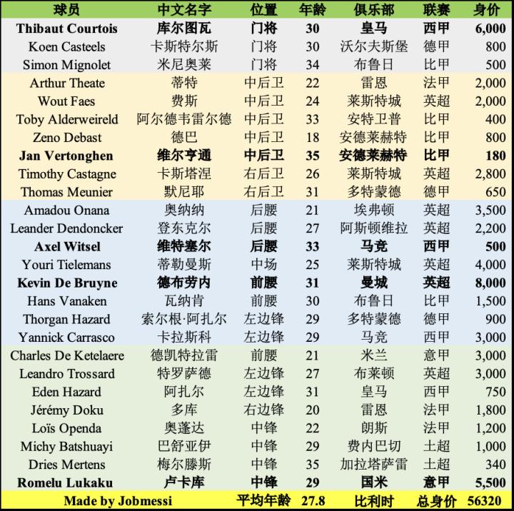 世界杯32强实力分析韩国,世界杯32强实力盘点之喀麦隆