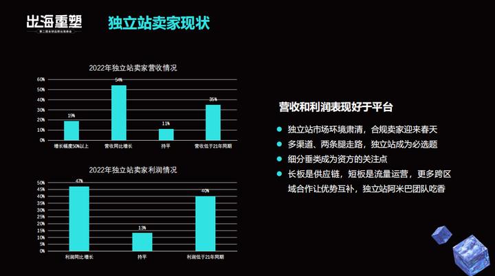 shopline独立站出海,shopline