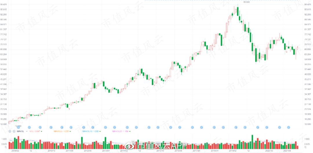 中国qdii基金,我国qdii可以投资的有