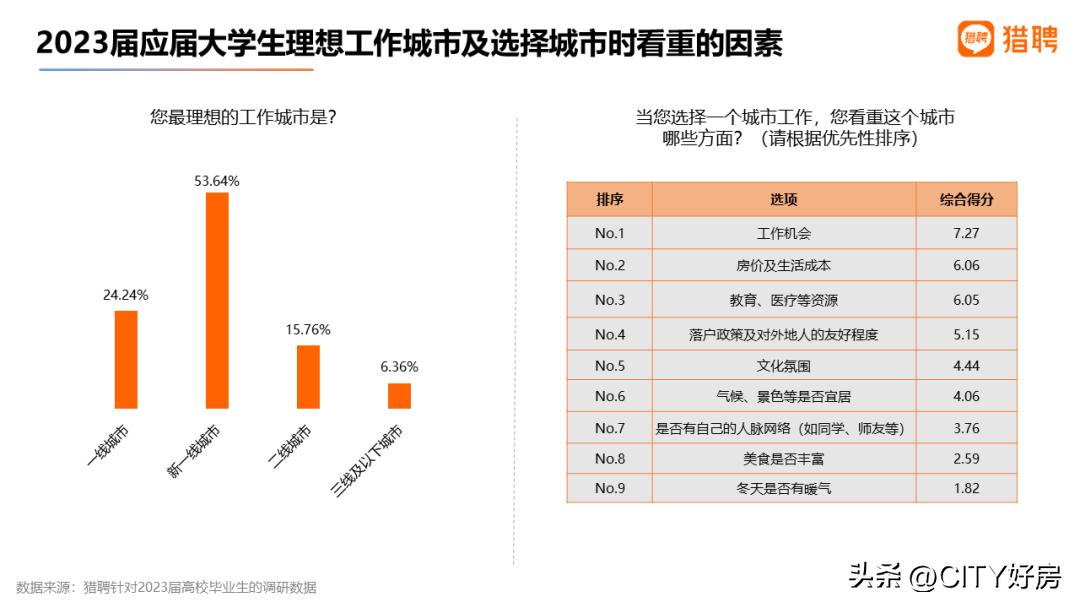 为什么苏州的幸福感很强