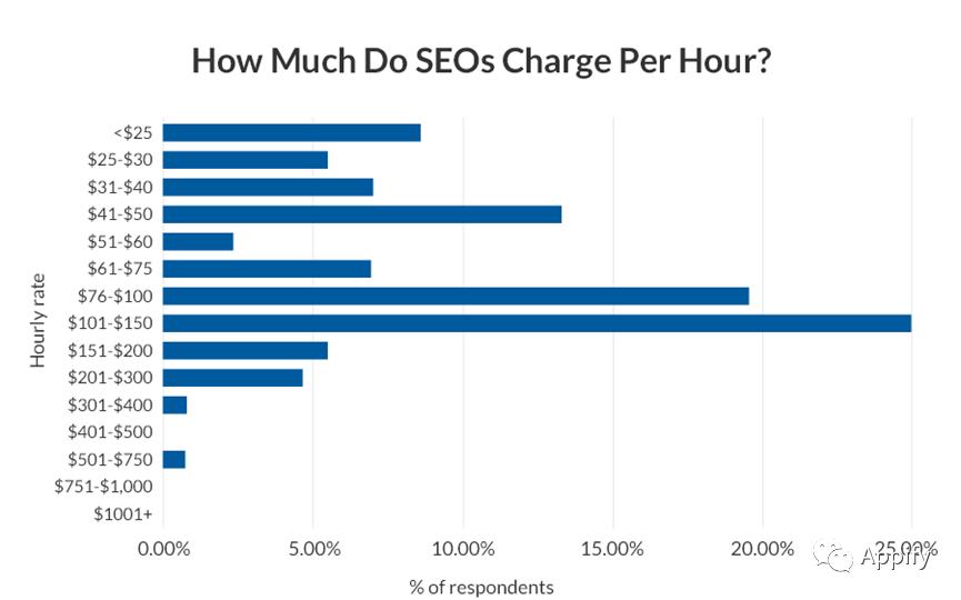 教你年赚10万的seo赚钱方法,seo十种赚钱方法